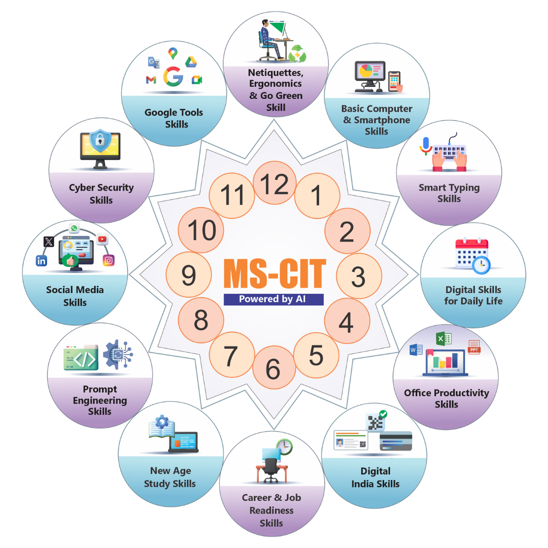 ms cit pillars syllabus 2025 v2